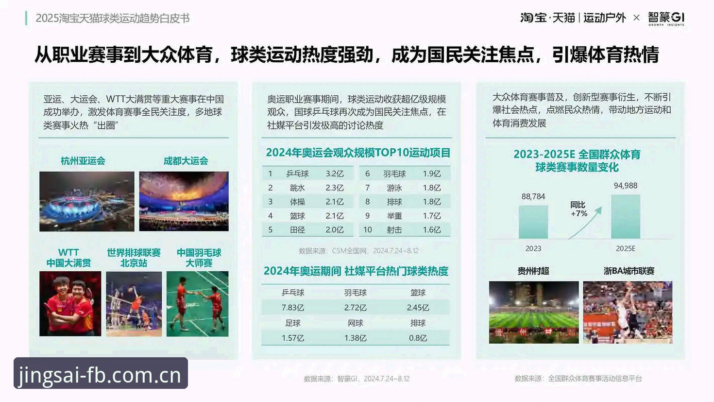 FB体育平台最新动态：竞无止境理念下的行业变革与用户增长策略分析